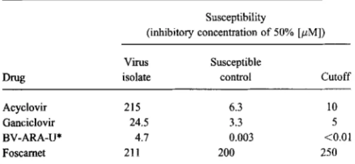 Table 1. Susceptibility of the VZVisolate to various antiviral drugs.