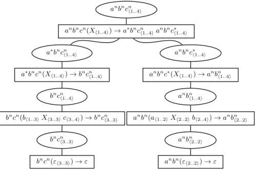 Figure 2: Parse forest for the input DAG ab|bc.