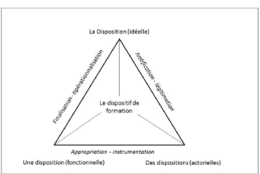 Figure 1. La disposition idéelle (Boudjaoui, 2015, p. 11) 