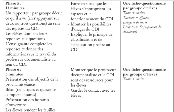 Tableau 1. Synopsis de la séance d’enseignement. 