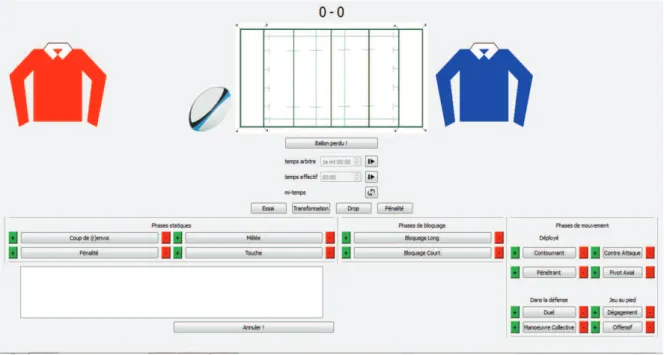 figure 1) :  discrimination  des  phases  statiques  de  lancement  et  phases  de  plein  mouvement comme le moment de confrontation de l’attaque et de la défense dans  la dynamique du jeu