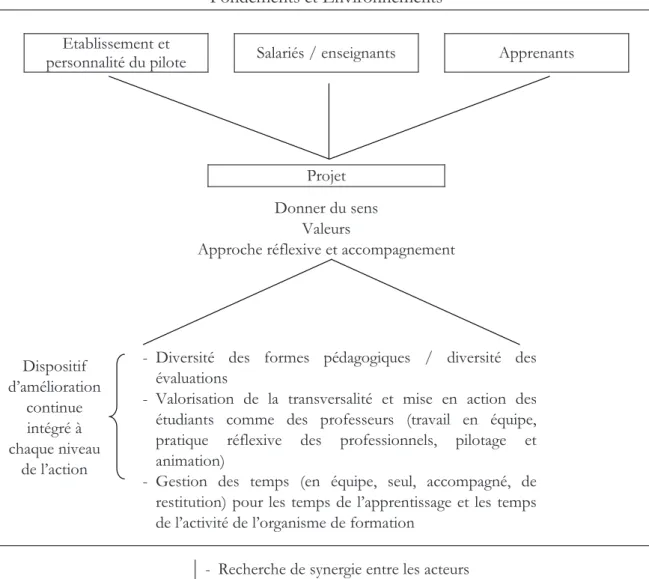 Figure 1. Modélisation d’un système d’ingénierie de type ingenium. 