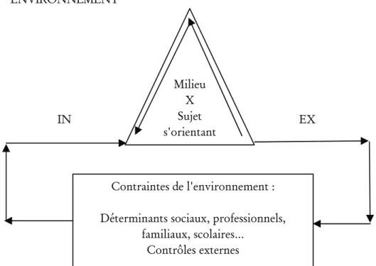 Figure 2. Pratique d'orientation éducative et sujet-auteur/acteur. 