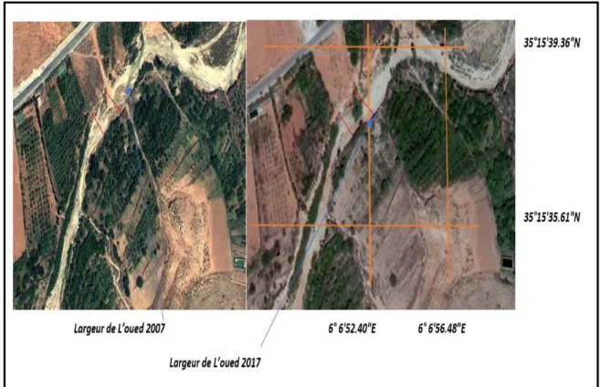 Figure 27: Evolution d’Erosion latérale (Oued Tagoust). 