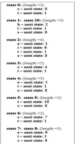 Figure 3.7: State transitions using the next-move function 