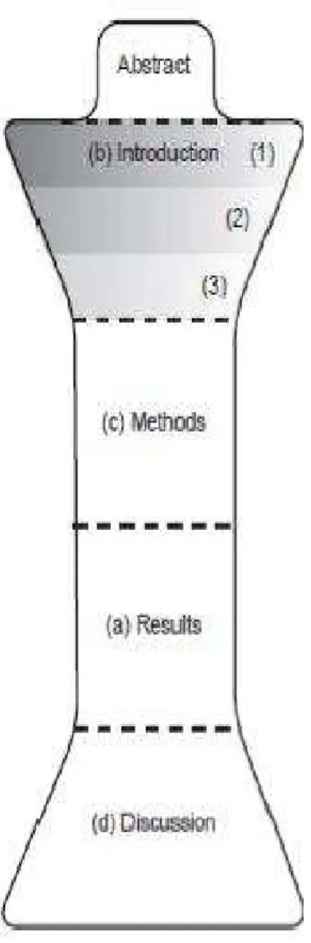 Figure 12. AIMRaD: The hourglass ‘‘shape’’ of a generic scientific research article and 