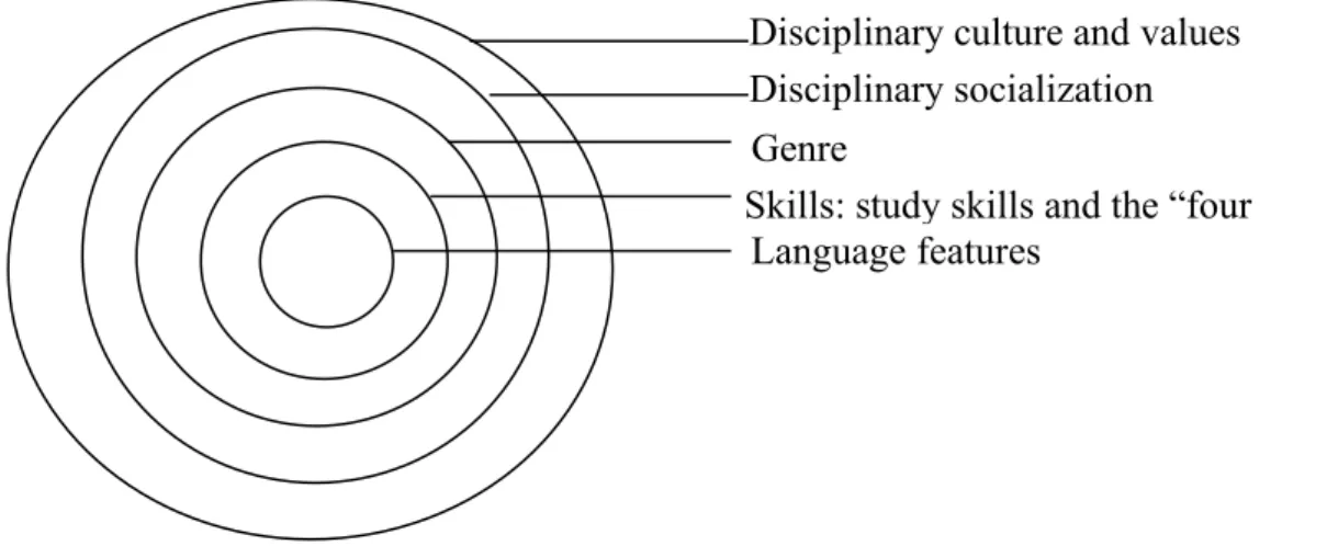 Figure 2. The expanding focus on ESP (Adopted from Parkinson, 1988, p. 156.) 