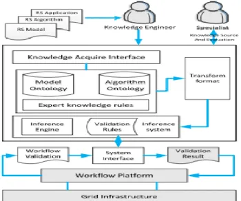 Figure 4.5. L'architecture du Framework (Liu et al., 2017) 
