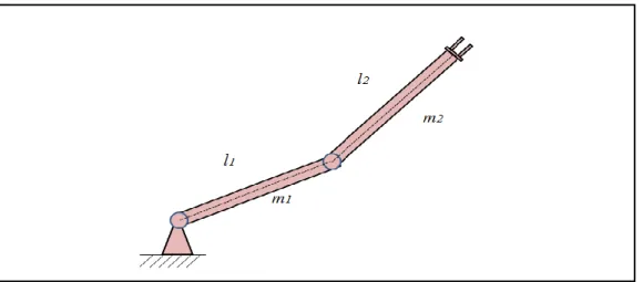 Figure II.1 : Robot manipulateur à deux degrés de liberté   2.3 Modèle géométrique 