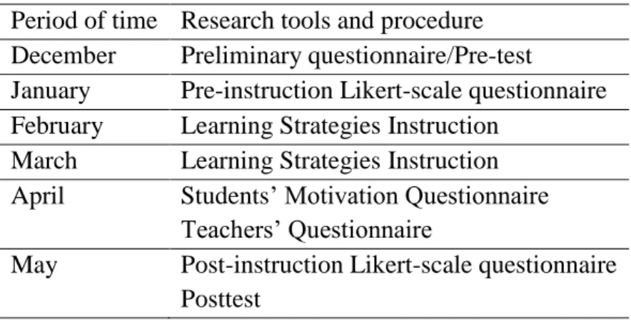 Table 4.3 summarizes the instructional framework adopted in the present study. 