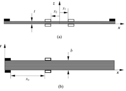 Figure II.3 : Mesure de la conductivité par la méthode des pointes, [Park-07]: (a) Méthode à six points,               (b) Méthode à quatre points