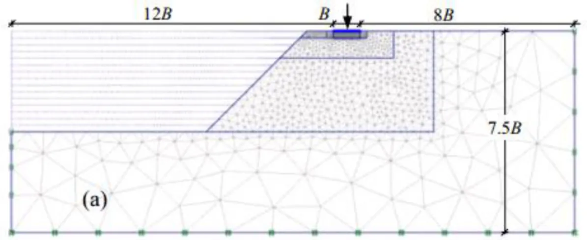 Figure 2.23 Maillage pour une semelle filante au bord d’une pente, d’après Georgiadis (2009)