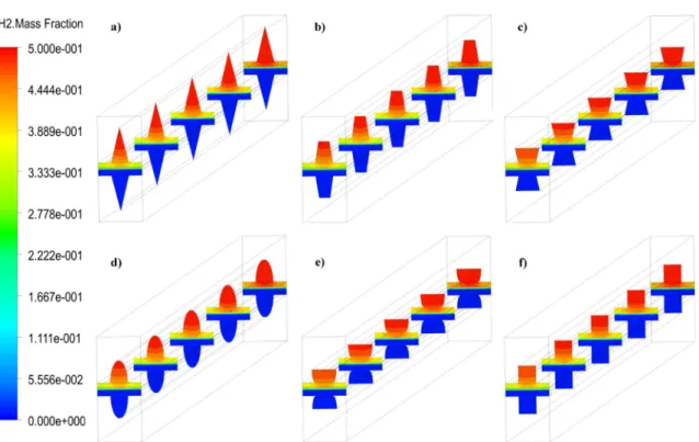 Fig. 10. H 2 mass fraction fields of the simple channel cross-section geometries. a) Trg, b) Trp, c) I-Trp, d) Hlp, e) I-Hlp, f) Rct.