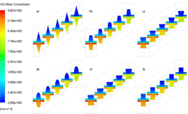 Fig. 12. H2O molar concentration fields of the simple channel cross-section geometries