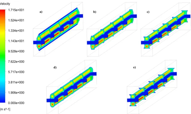 Fig. 20. Velocity fields for rectangular base CCS geometries. a) Rct-Trg, b) Rct-Trp, c) Rct-I-Trp, d) Rct-Hlp, e) Rct-I-Hlp.