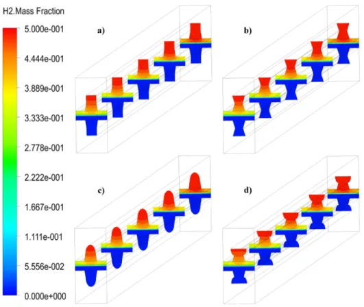 Fig. 22. H2 mass fraction fields for trapezoidal base CCS geometries. a) Trp-Rct, b) Trp-I-Trp, c) Trp-Hlp, d) Trp-I-Hlp.