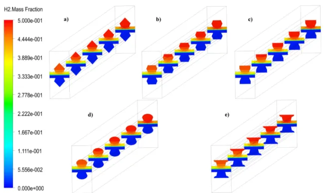 Fig. 28. H2 mass fraction fields for Inverted-trapezoidal base CCS geometries. a) I-Trp-Trg, b) I-Trp-Trp, c) I-Trp-Rct, d) I-Trp-Hlp, e) I-Trp-I-Hlp.