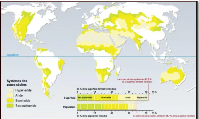 Figure I.1 : Localisation des zones sèches au niveau mondial et leurs Catégories (EEM,  2005)