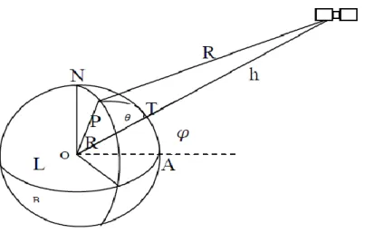 Figure 1-6: Geometry between earth and satellite. 