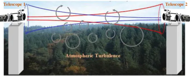 Figure 2-3: A modern optical telegraph 