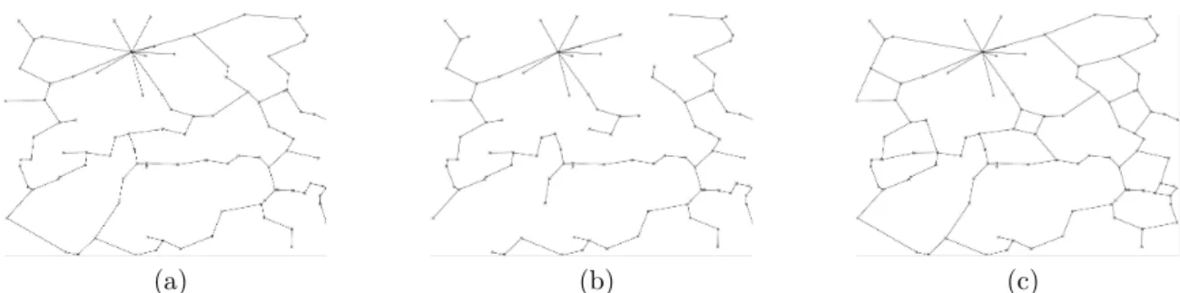 Fig. 1. Comparison of different topologies. (a) MST. (b) LMST. (c) RNG.