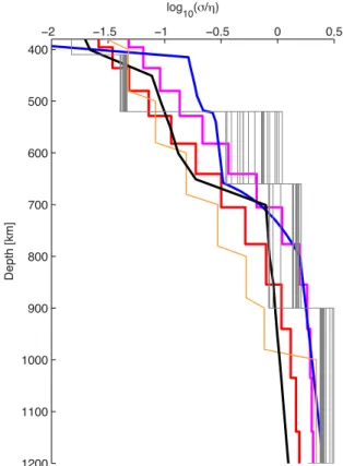 Figure 8. Summary of radial and 1-D global and regional conductivity profiles. Thin grey lines depict radial conductivity profiles (‘observed’  pro-files) extracted from the inverted model (Fig