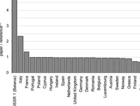 Figure 5. Ratios of effective dose for adults: estimated in this paper to given in UNSCEAR 1988 Report (5) .V