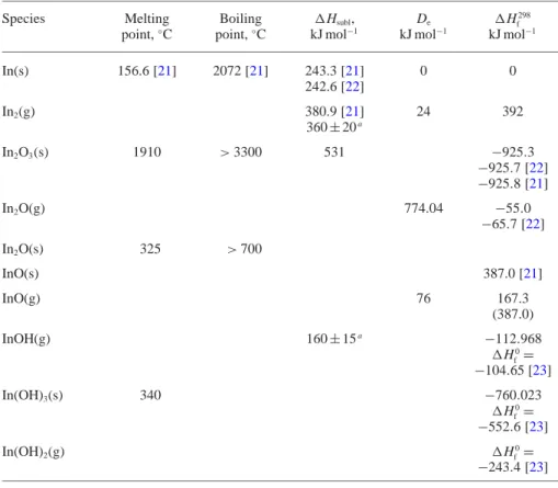 Table 1. Thermodynamics data for potentially volatile indium species in different carrier gases (taken from [20] if not indicated otherwise).