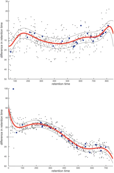 Figure 7 shows the outcome of this semi-supervised learning algorithm for the two samples that were analyzed previously in Figure 6
