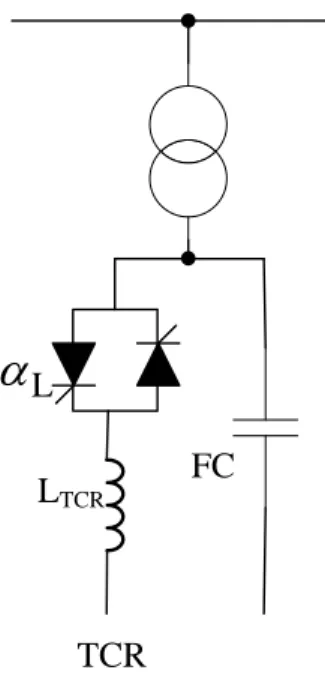 Fig. 1.16: Compensateur Statique SVC de type TCR/FC. 