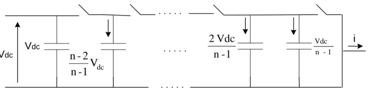 Tableau II-1: Nombre d'éléments des onduleurs  multi-niveaux. 