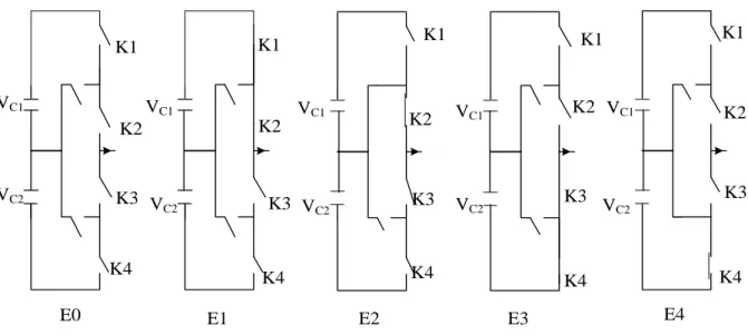 Tableau III-3 : Grandeurs électriques caractérisant chacune des configurations. 