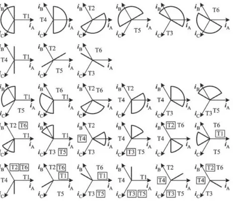 Fig.  5:  Contour  de  Park  correspondant  aux  différents  défauts  d’ouvertures  d’interrupteurs dans un onduleur