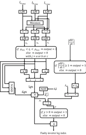 Fig. 7.  Résultat de simulation du détecteur de bras contenant un interrupteur ouvert