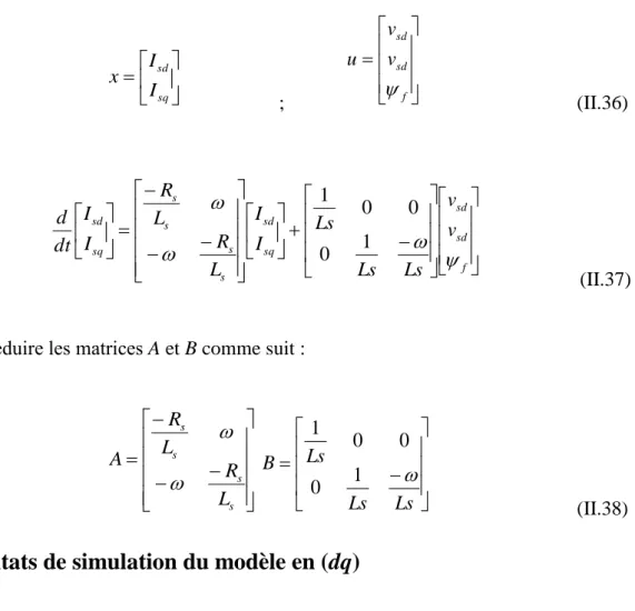 Fig. II.4. Schéma bloc de la simulation du modèle de la MSAP. 