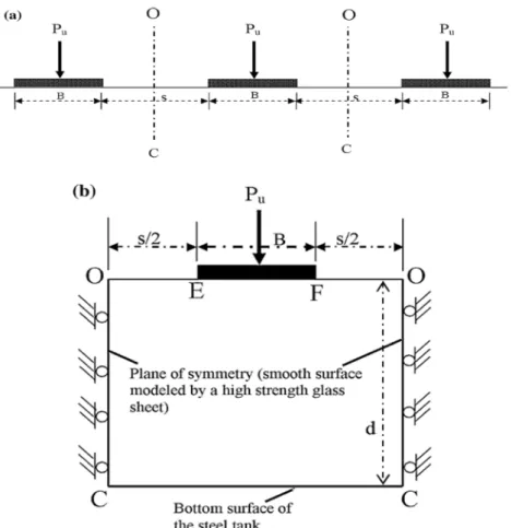 Figure 2.9 Présentation du schéma utilisé dans l'étude de Kumar et Bhoi [18].