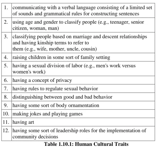 Table 1.10.1: Human Cultural Traits 