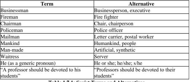 Table 1.7.1: Sexist Terms and Alternatives 
