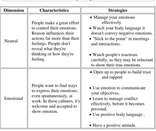 Table 1.9.4: Neutral vs Emotional 