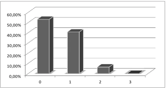 Figure 25.  Learners ability to see things and situations from different perspectives in  SAS1