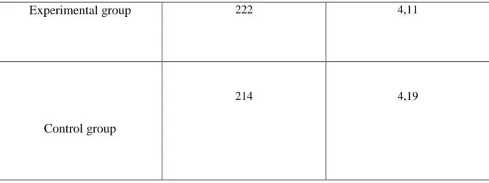 Table 7 shows the results of the pre-test of the English department groups concerning  the Internet language features that were highlighted in table  2