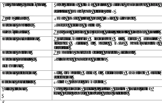 Fig. 03 Tableau synoptique de différents genres de discours dans lesquels puise le discours publicitaire 