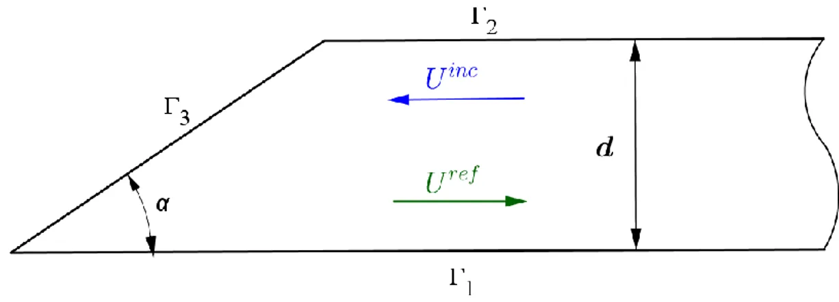 Figure 3.1: The plate structure geometry showing incident and reflected waves 