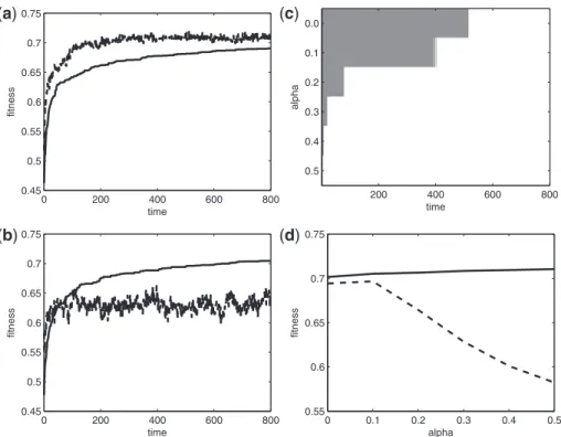 Figure 8 Product quality in the disintegrated and integrated setting over time and for different values of 