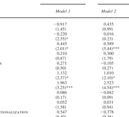 TABLE 1 . Logit analysis of onset of ethnic civil war, country level