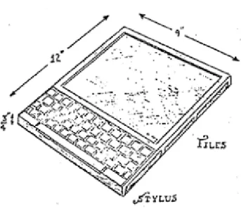 Figure 3. The dynabook’s original illustration in Allan C. Kay’s paper (1972, p.6)