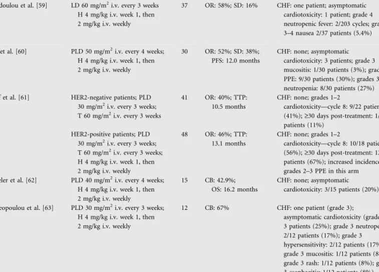 Table 3. Phase II studies of liposomal doxorubicin formulations plus trastuzumab in MBC