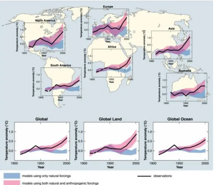 Figure 6 : Simulation des variations de température de la terre et comparaison desrésultats  aux changements (GIEC, 2007)