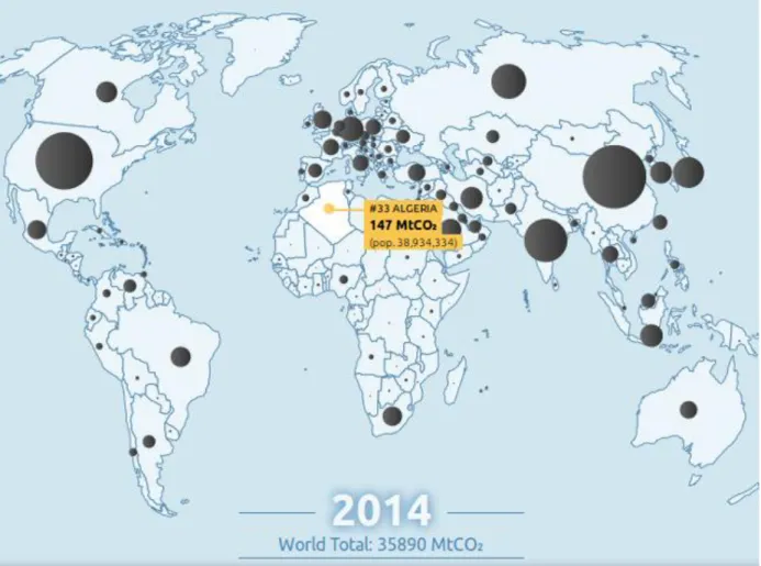 Figure 9: Le classement de l’Algérie en termes d’émission de carbone en 2014  La  version  2015  du  rapport  sur  le  budget  global  du  carbone  relatif  à  l’année  2014  est  publiée  le    7  Décembre  2015par  Global  Carbon  Project