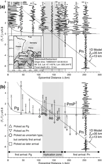 Figure 3. (a) Velocity reduced record section of a local earthquake near Walenstadt, Switzerland